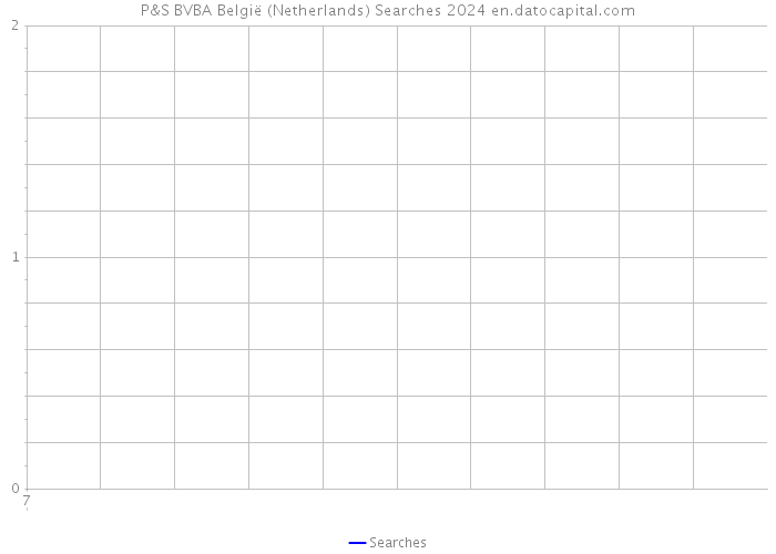 P&S BVBA België (Netherlands) Searches 2024 