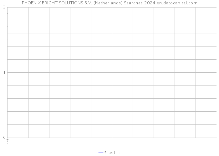 PHOENIX BRIGHT SOLUTIONS B.V. (Netherlands) Searches 2024 