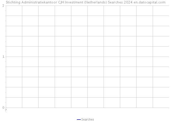 Stichting Administratiekantoor CJH Investment (Netherlands) Searches 2024 