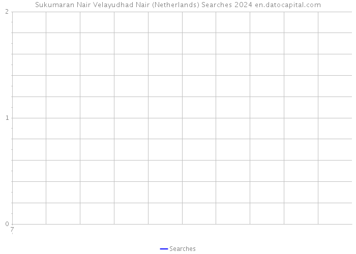 Sukumaran Nair Velayudhad Nair (Netherlands) Searches 2024 
