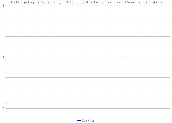 The Bridge Empire Consultancy (TBEC) B.V. (Netherlands) Searches 2024 
