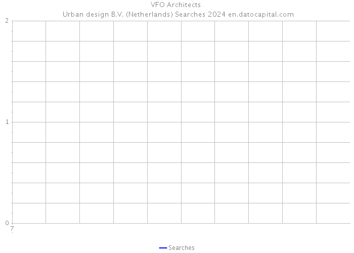 VFO Architects | Urban design B.V. (Netherlands) Searches 2024 