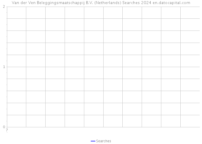 Van der Ven Beleggingsmaatschappij B.V. (Netherlands) Searches 2024 