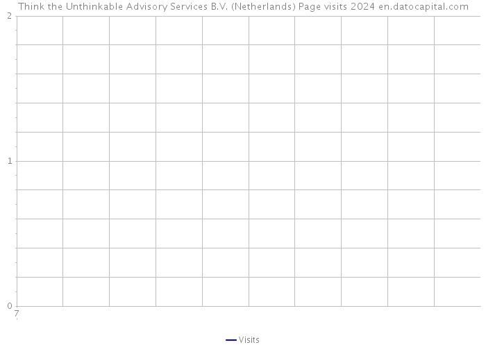 Think the Unthinkable Advisory Services B.V. (Netherlands) Page visits 2024 