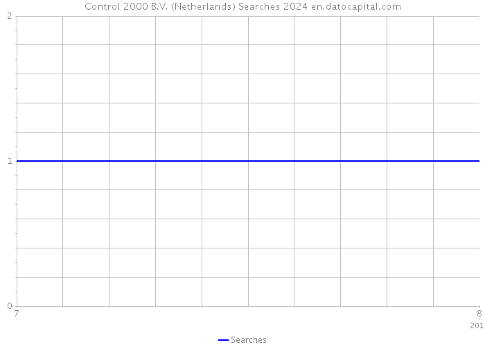 Control 2000 B.V. (Netherlands) Searches 2024 