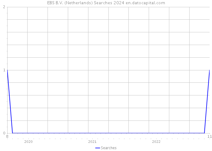 EBS B.V. (Netherlands) Searches 2024 