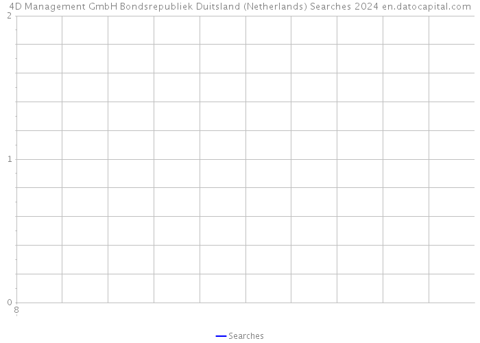 4D Management GmbH Bondsrepubliek Duitsland (Netherlands) Searches 2024 