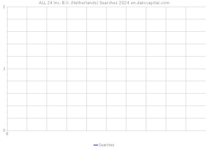 ALL 24 Inc. B.V. (Netherlands) Searches 2024 