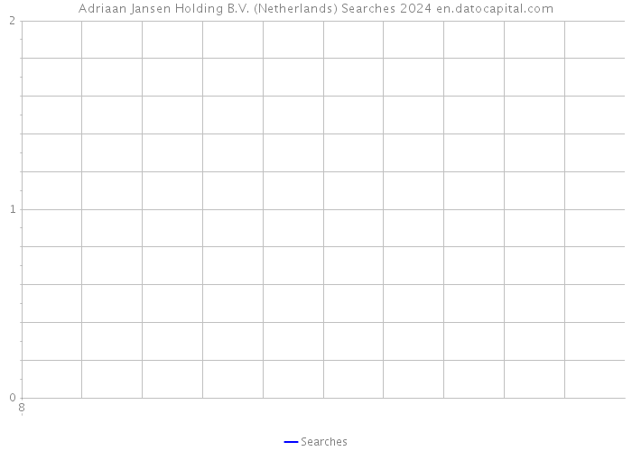 Adriaan Jansen Holding B.V. (Netherlands) Searches 2024 