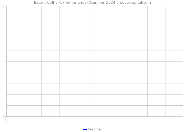 Basant Golf B.V. (Netherlands) Searches 2024 