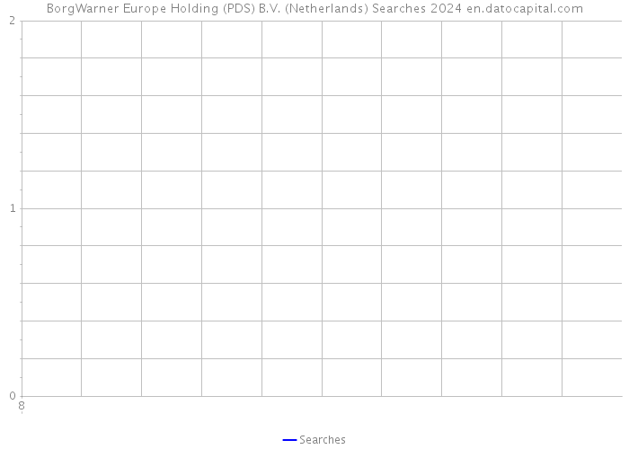 BorgWarner Europe Holding (PDS) B.V. (Netherlands) Searches 2024 