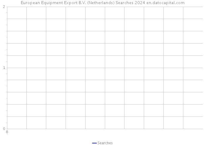 European Equipment Export B.V. (Netherlands) Searches 2024 