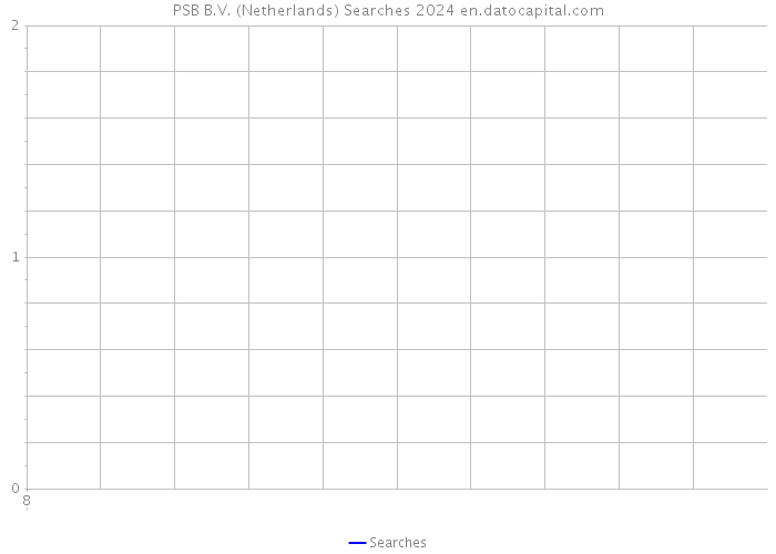 PSB B.V. (Netherlands) Searches 2024 
