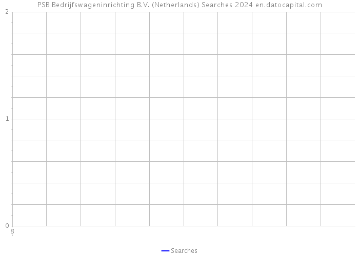 PSB Bedrijfswageninrichting B.V. (Netherlands) Searches 2024 