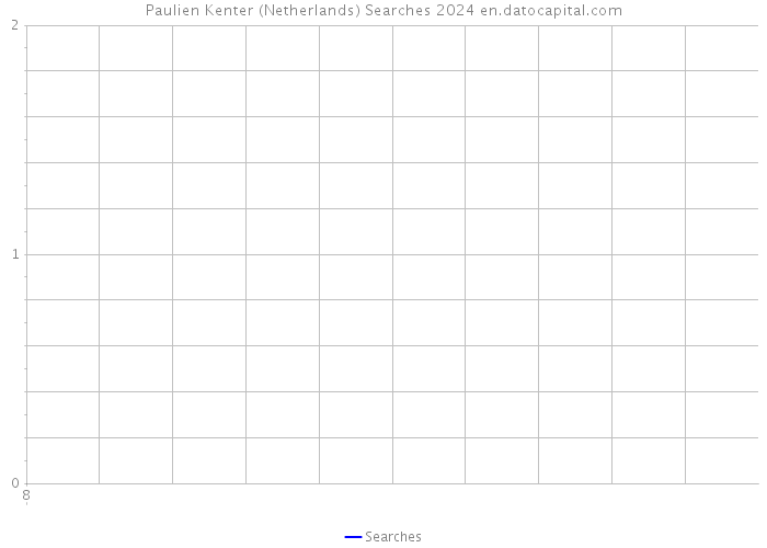 Paulien Kenter (Netherlands) Searches 2024 
