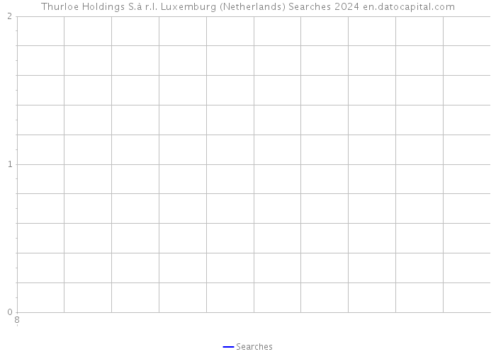 Thurloe Holdings S.à r.l. Luxemburg (Netherlands) Searches 2024 