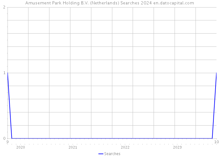 Amusement Park Holding B.V. (Netherlands) Searches 2024 