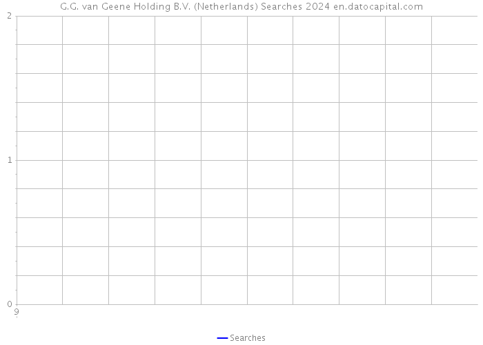 G.G. van Geene Holding B.V. (Netherlands) Searches 2024 