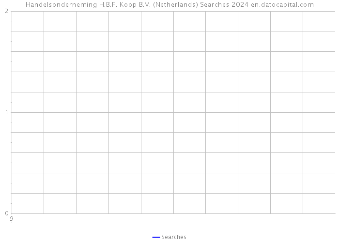 Handelsonderneming H.B.F. Koop B.V. (Netherlands) Searches 2024 