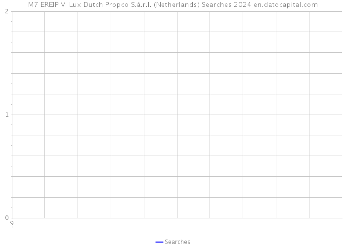 M7 EREIP VI Lux Dutch Propco S.à.r.l. (Netherlands) Searches 2024 