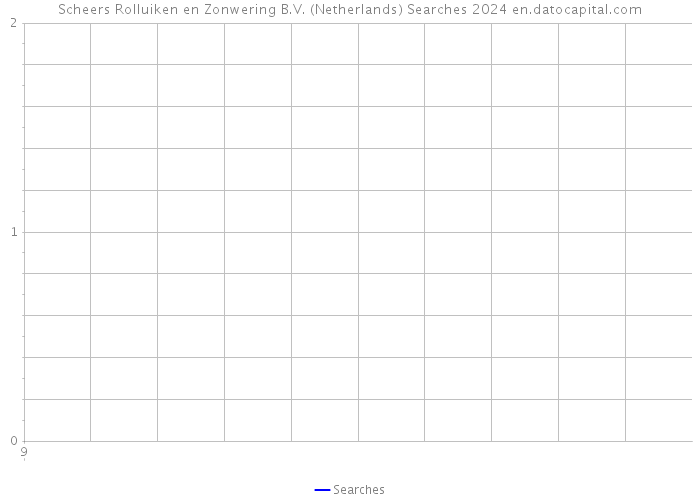 Scheers Rolluiken en Zonwering B.V. (Netherlands) Searches 2024 