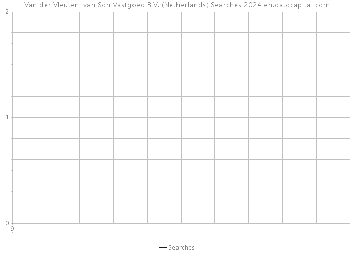 Van der Vleuten-van Son Vastgoed B.V. (Netherlands) Searches 2024 