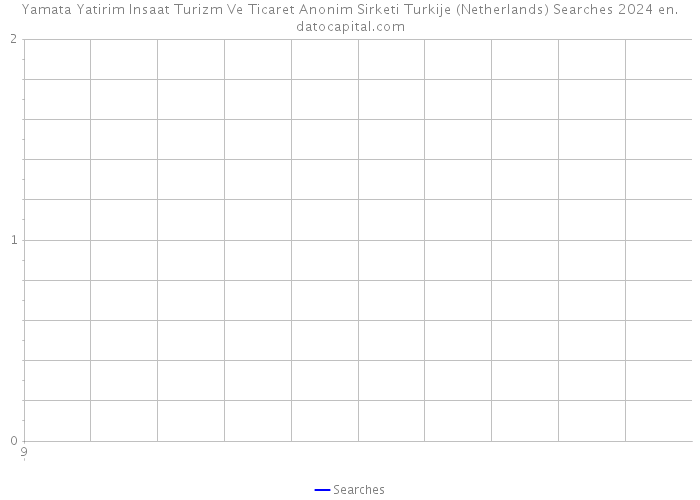 Yamata Yatirim Insaat Turizm Ve Ticaret Anonim Sirketi Turkije (Netherlands) Searches 2024 