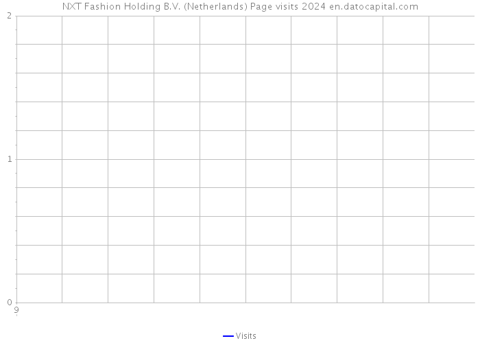 NXT Fashion Holding B.V. (Netherlands) Page visits 2024 