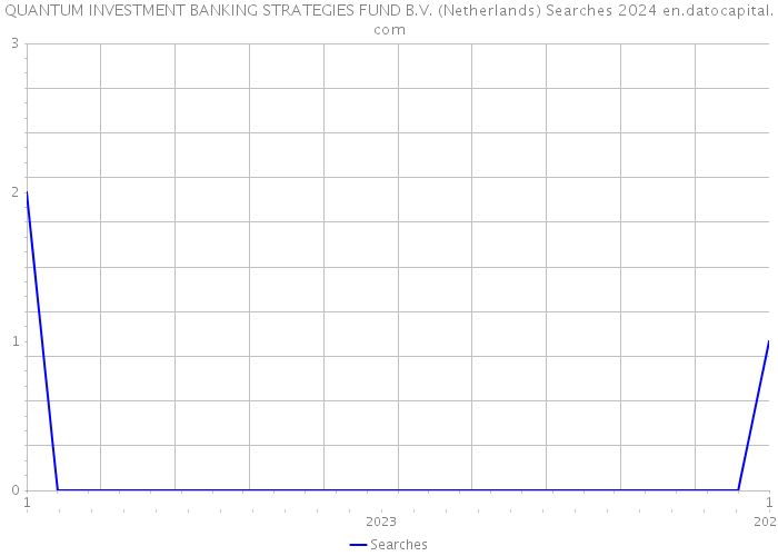 QUANTUM INVESTMENT BANKING STRATEGIES FUND B.V. (Netherlands) Searches 2024 