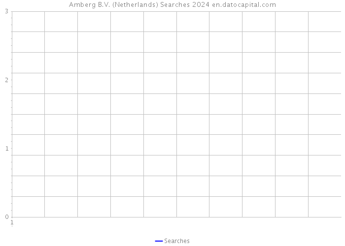 Amberg B.V. (Netherlands) Searches 2024 
