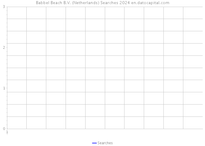 Babbel Beach B.V. (Netherlands) Searches 2024 