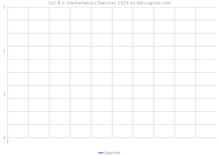 CLC B.V. (Netherlands) Searches 2024 