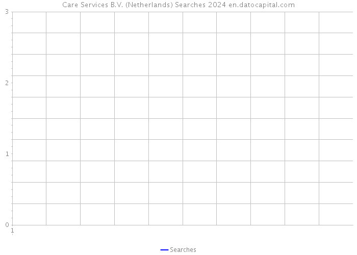 Care Services B.V. (Netherlands) Searches 2024 