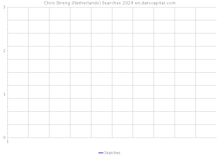 Chris Streng (Netherlands) Searches 2024 