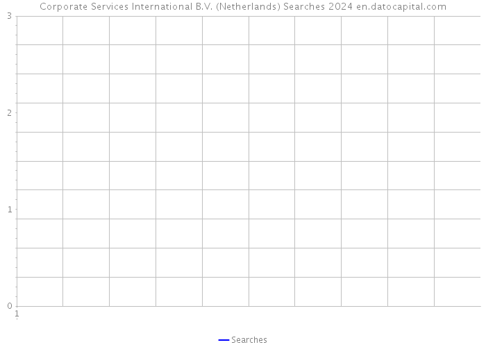 Corporate Services International B.V. (Netherlands) Searches 2024 