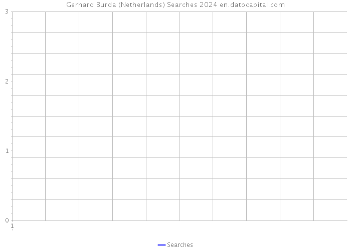 Gerhard Burda (Netherlands) Searches 2024 