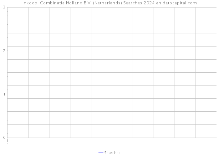 Inkoop-Combinatie Holland B.V. (Netherlands) Searches 2024 
