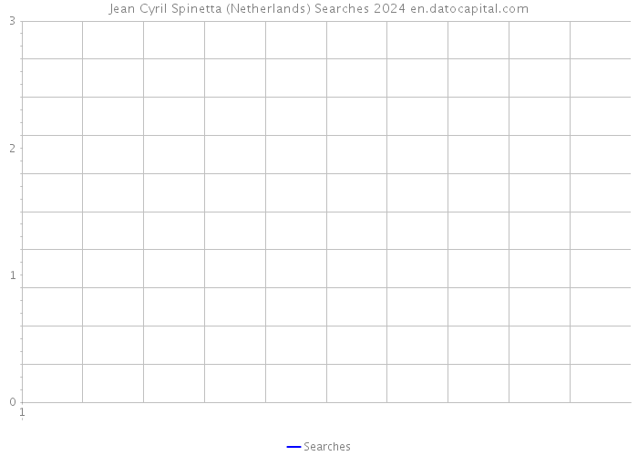 Jean Cyril Spinetta (Netherlands) Searches 2024 