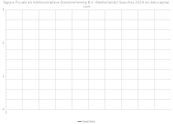 Sappie Fiscale en Administratieve Dienstverlening B.V. (Netherlands) Searches 2024 