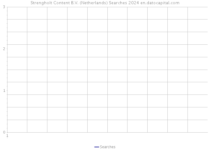 Strengholt Content B.V. (Netherlands) Searches 2024 