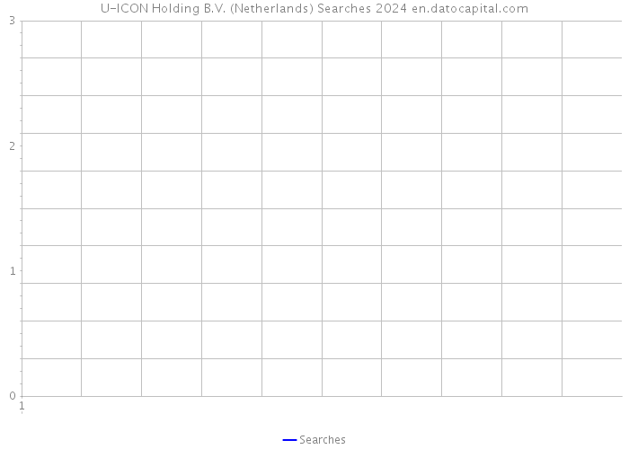 U-ICON Holding B.V. (Netherlands) Searches 2024 