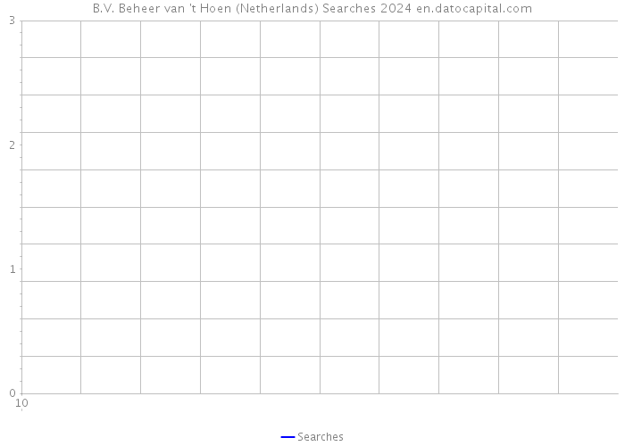 B.V. Beheer van 't Hoen (Netherlands) Searches 2024 