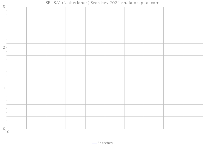 BBL B.V. (Netherlands) Searches 2024 