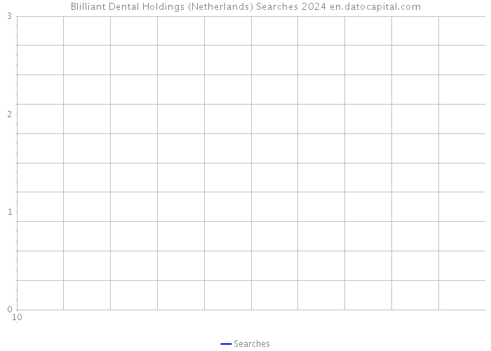 Blilliant Dental Holdings (Netherlands) Searches 2024 