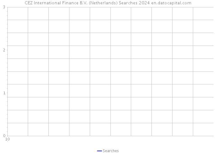 CEZ International Finance B.V. (Netherlands) Searches 2024 