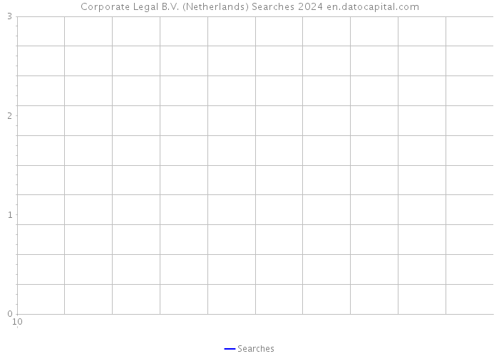 Corporate Legal B.V. (Netherlands) Searches 2024 