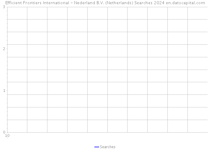 Efficient Frontiers International - Nederland B.V. (Netherlands) Searches 2024 