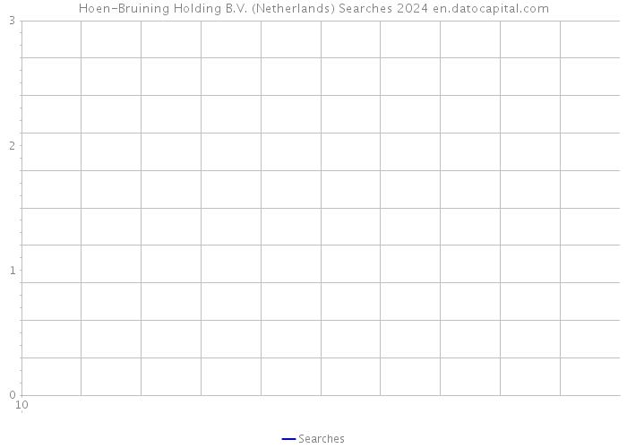 Hoen-Bruining Holding B.V. (Netherlands) Searches 2024 