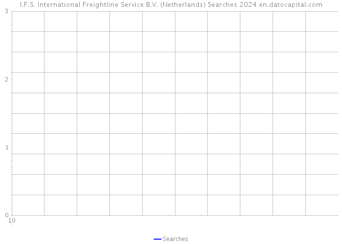 I.F.S. International Freightline Service B.V. (Netherlands) Searches 2024 