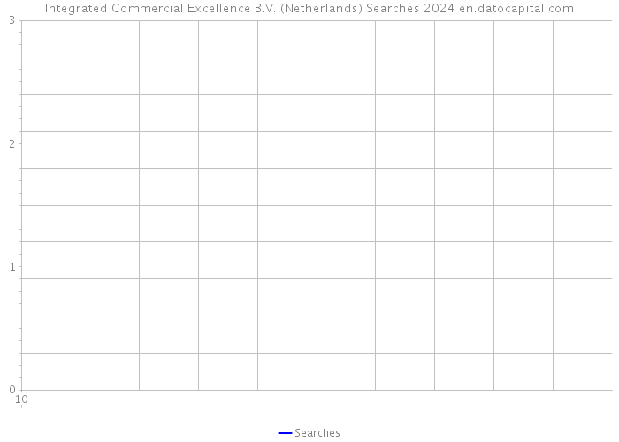 Integrated Commercial Excellence B.V. (Netherlands) Searches 2024 